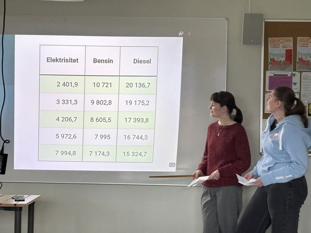 Statistikk rundt kjørelengde 