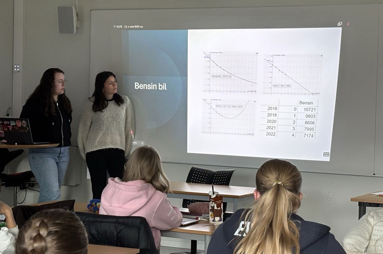 Oversikt over bensinbruk på biler